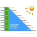 new energy high conversion Monocrystalline Solar Panels